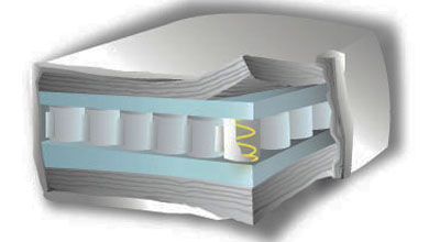 cozy_coil_futon_mattress